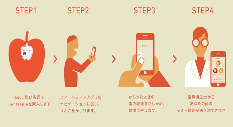 A Unique Way To Promote Dental Health In Japan - Strategy With RS