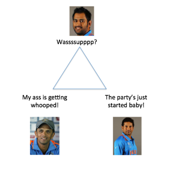 3 Cricketers And Dealing With Life