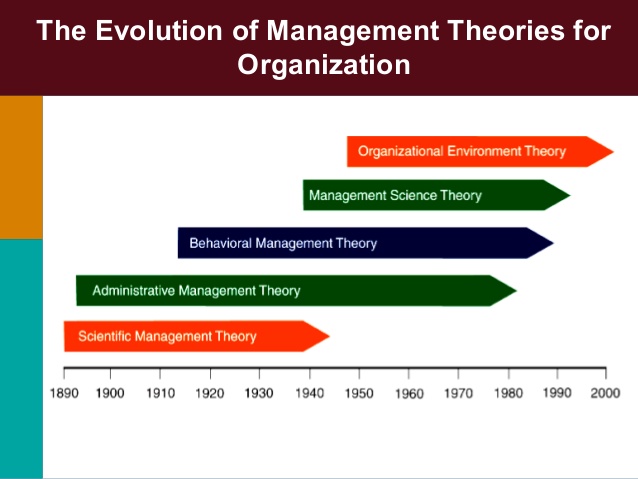 the-evolution-of-management-thought12-2-638