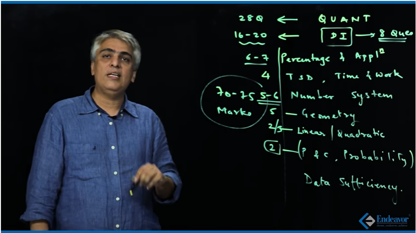 NMAT 2016 Exam Analysis