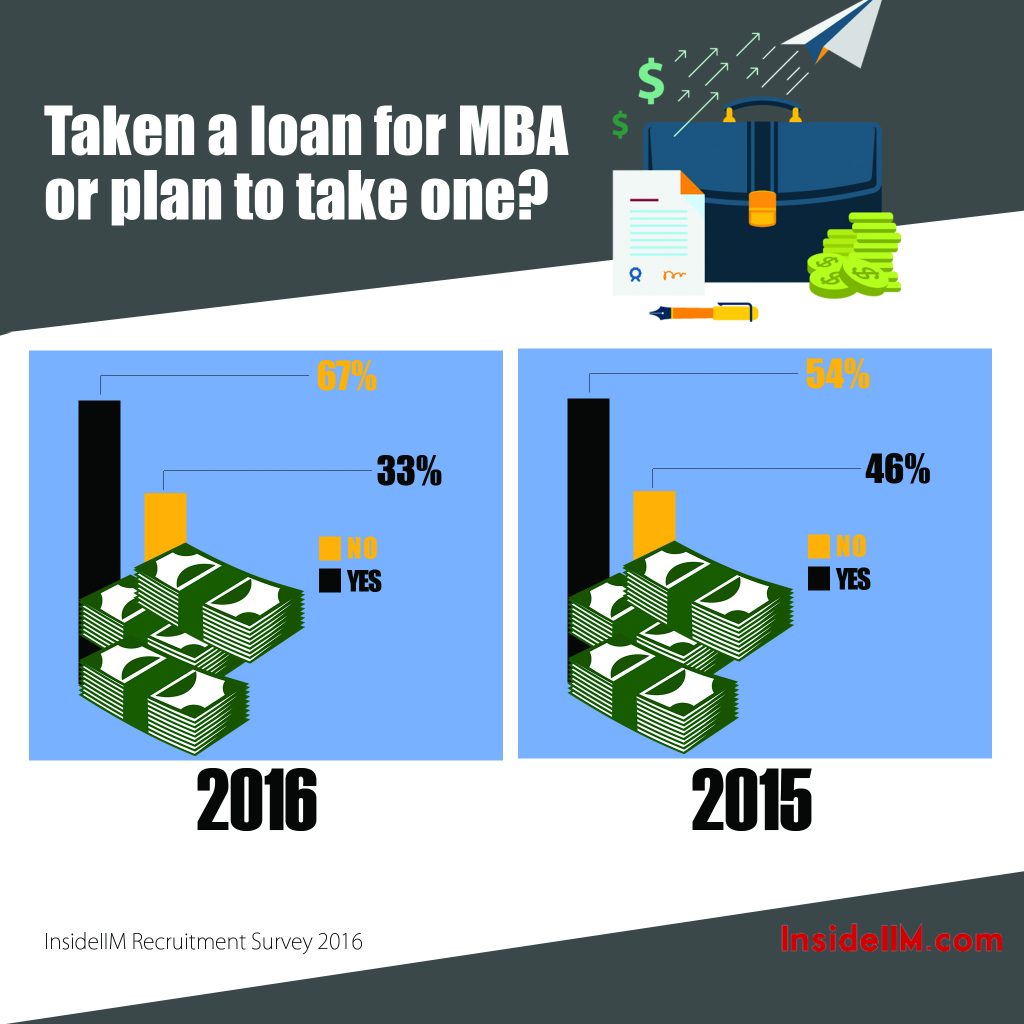 1b loan statics