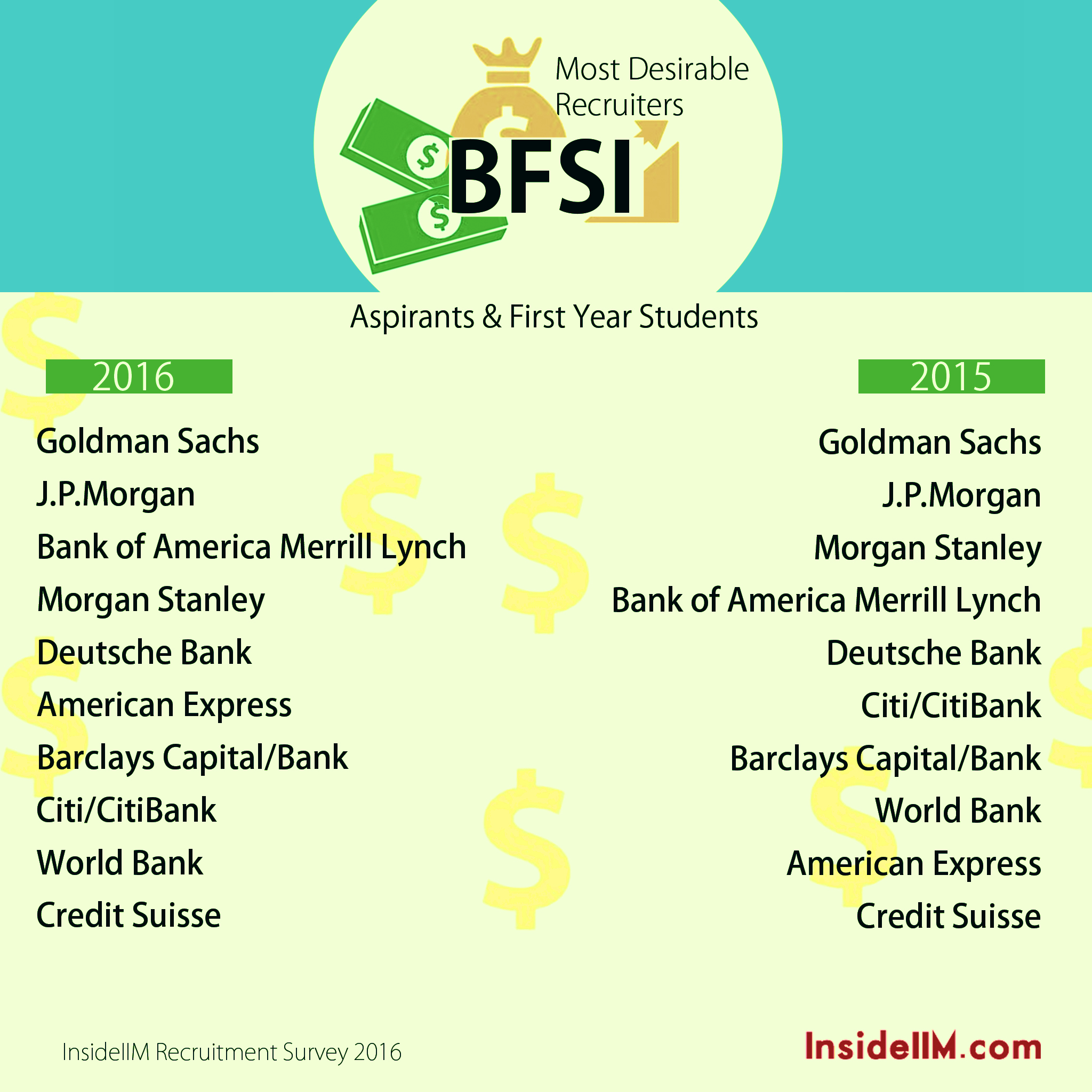 10.1 BSFI aspirants