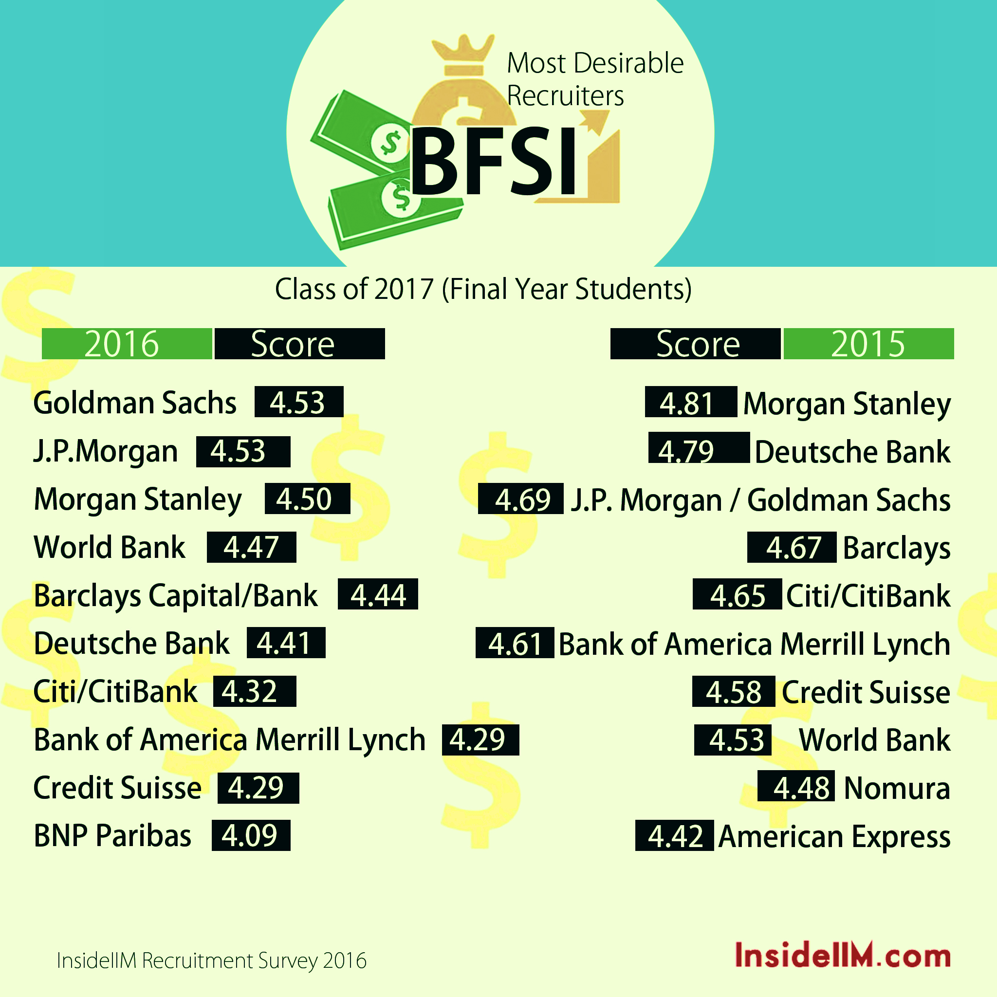 10.2 BSFI 2nd year