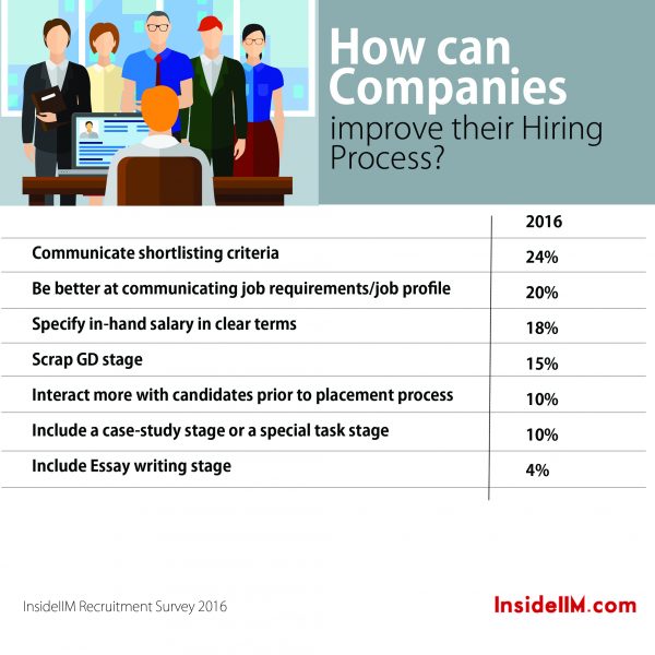 8 hiring process