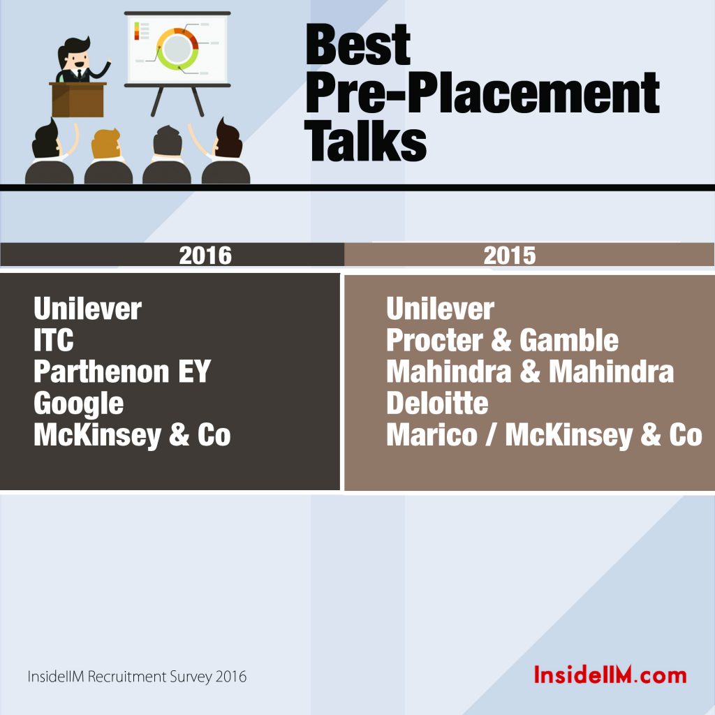 How Can Campus Recruiters Improve Their Hiring Process? - InsideIIM Recruitment Survey 2016 – Part 5