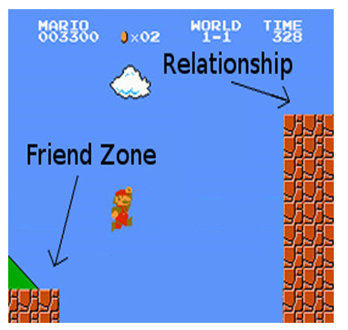 Feelings Of A To-Be-Friend-zoned Guy