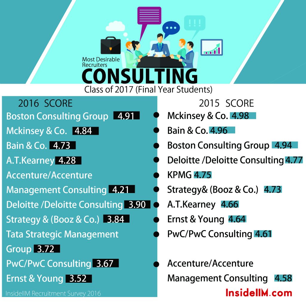 11.2 Consult Second Year