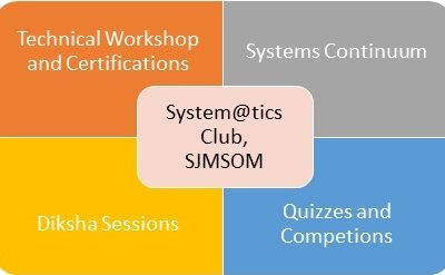 Systematics