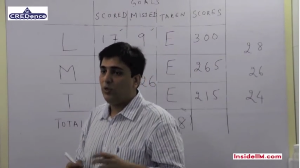 InsideIIM Virtual Class with CREDence's Amit & Bhavin - Data Interpretation & Logic for CAT/GMAT