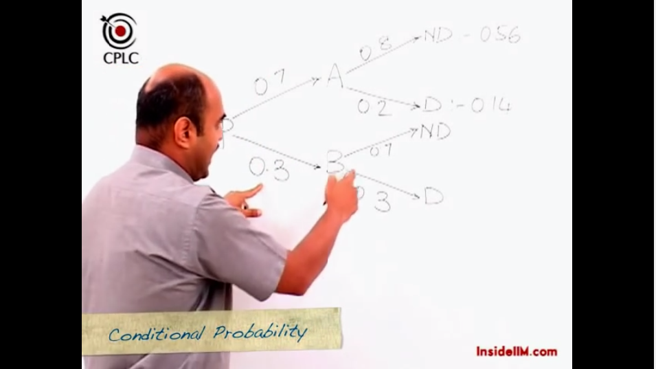 InsideIIM Virtual Class with MT Educare's Parag Chitale - Permutations,Combinations,Chance - Part III