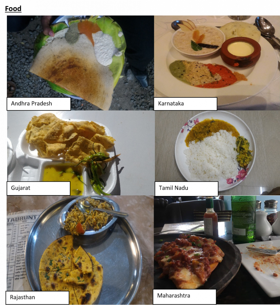 7 States & 7000 Km In The World Of Commodities - Nakulesh Kagathra's Internship Experience At ITC