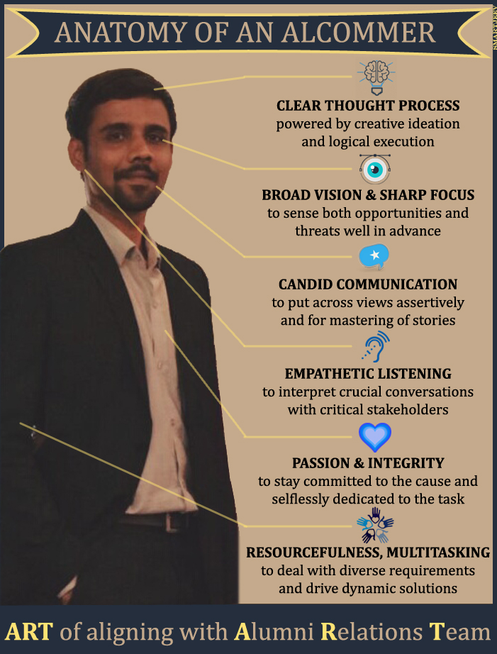 ART Of Aligning With Alumni Relations Team
