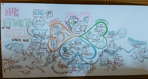 CSR - A Promise And A Commitment - Capgemini