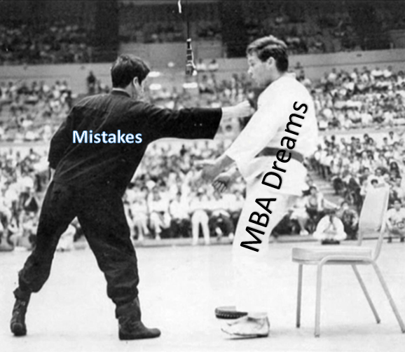 Interview Mistakes To Avoid And Questions That You Can Expect