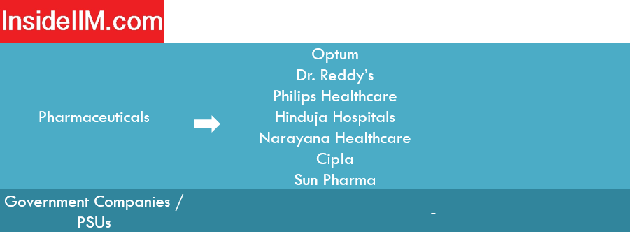 Nitie Mumbai placements report - Companies: Pharmaceuticals