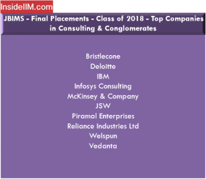 JBIMS Placements 2018 - Companies: Consulting & Conglomerates