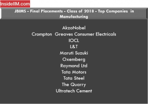 JBIMS Placements 2018 - Companies: Manufacturing
