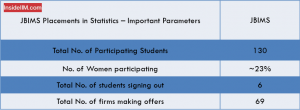 JBIMS Placements 2018 : FInal Report