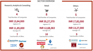 mica placements 2018 - sectors: Research, analytics & consulting, Retail and others