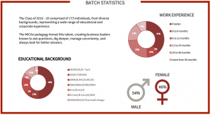mica placements 2018: batch statistics