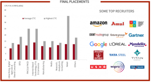 mica placements 2018: top recruiters 