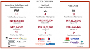 mica placements 2018 - sectors: advertising, digital agencies, brand consulting, banking & finance, FMCG