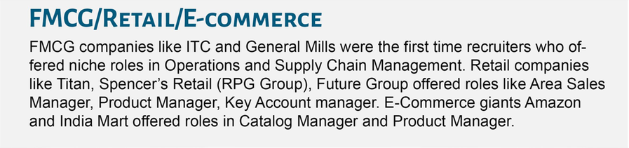 IIT Kharagpur Placements - Sector Roles: FMCG/Retail/E-Commerce