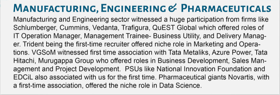 IIT Kharagpur Placements - Sector Roles: Manufacturing, Engineering, and Pharmaceuticals 