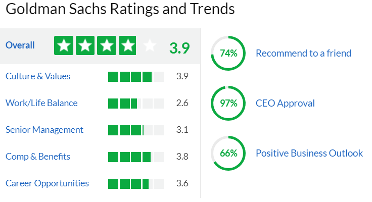 Goldman deals sachs glassdoor