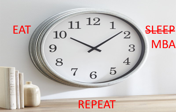 The Art Of Acing An MBA