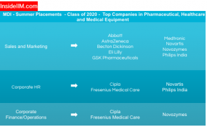 MDI Summer Placement Report - Companies: Pharmaceutical, health care & medical equipment