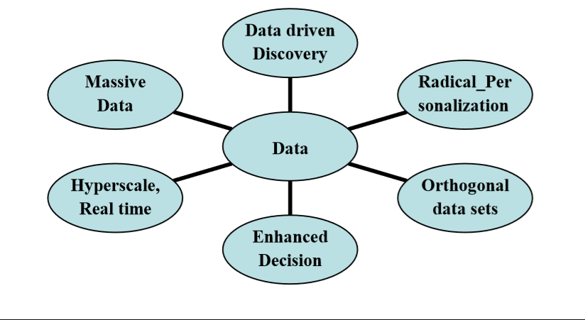 Dynamics Of Strategy In Technology And Data-Driven world - InsideIIM