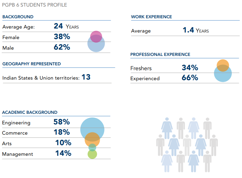 SDA Bocconi Batch profile 2017 - 2019