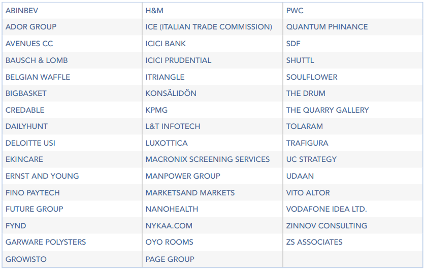 Companies which visited SDA Bocconni for 2019 placements