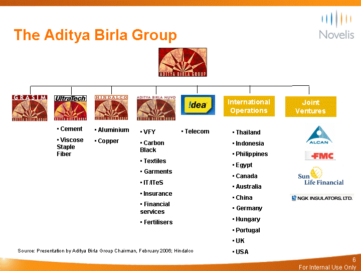 Aditya Birla Group cares!! - Ranga Ramanujam, MDI Gurgaon