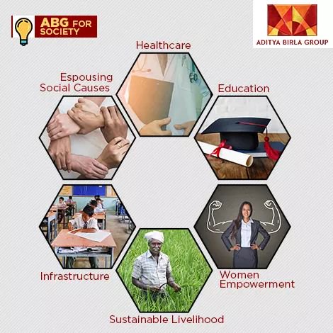 Aditya Birla Group - Big On Smiles | Viren Sharma, NMIMS Mumbai