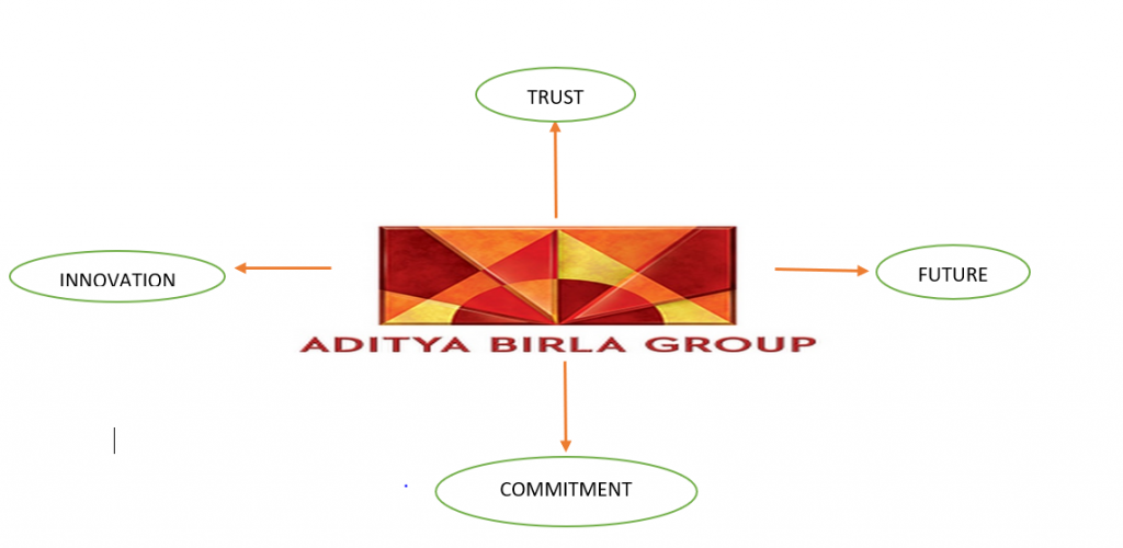 The Unwavering Presence Of Aditya Birla Group In My Life – Somya Sneh, IIM Visakhapatnam