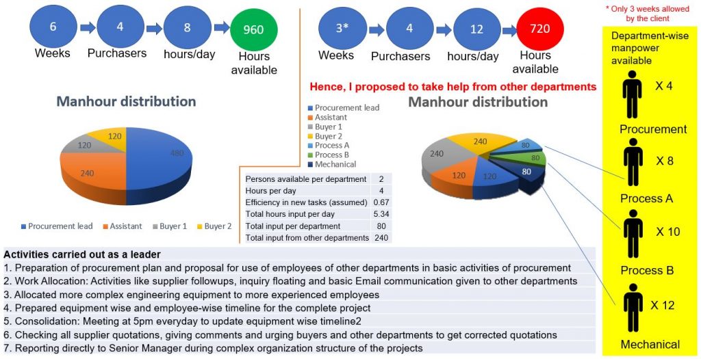 An !dea Has Changed Our Lives, And ABG Has Changed Our Country - Raunak Bhagwani, NMIMS Mumbai