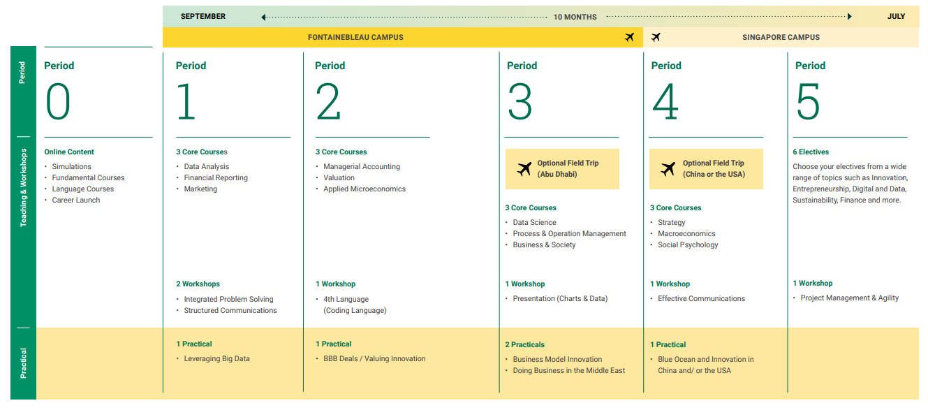 INSEAD Masters In Management (MiM) Program All You Need To Know