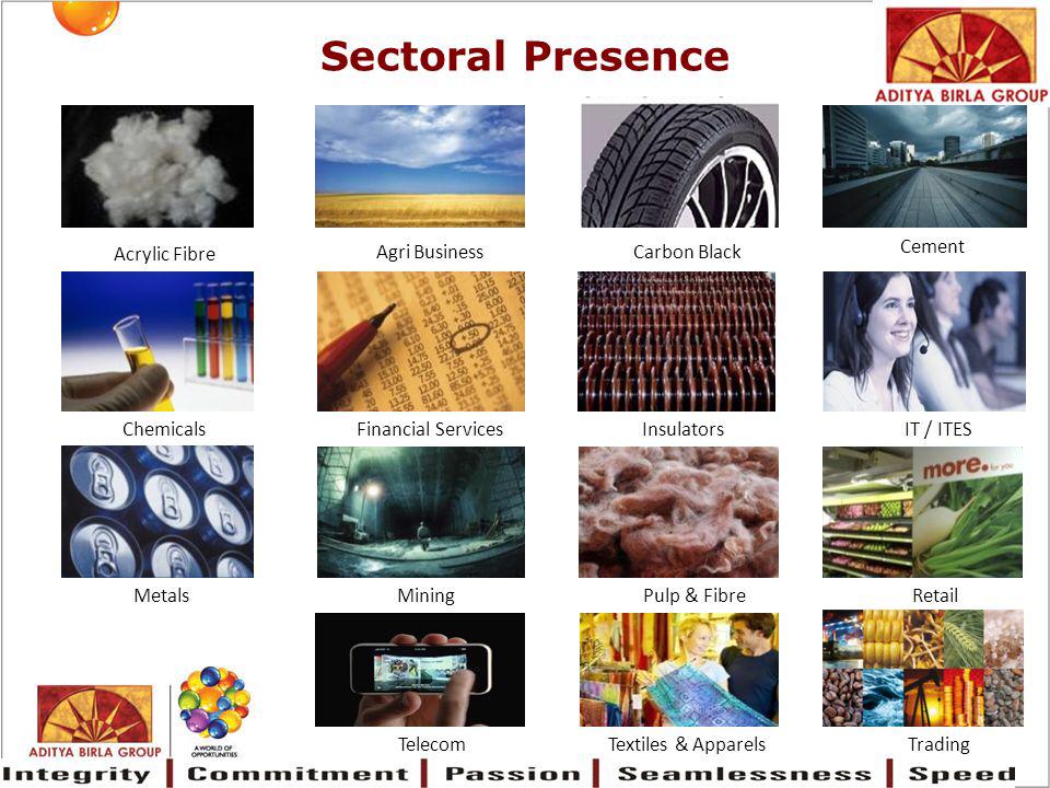 Aditya Birla Group: Rooted in my essentials and luxuries of life- By Shivika Sinha, IIM Visakhapatnam