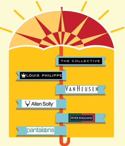 Aditya Birla Group: Integral Core of Life- IMT Ghaziabad