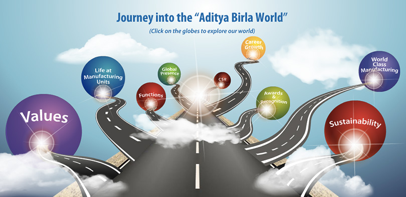 My Journey with Aditya Birla Group | Manikanta Bhavirisetti, IIFT
