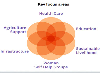 How Aditya Birla Group is changing lives across India - IIM Rohtak