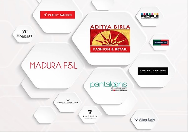 How ABFRL revolutionized the retail fashion industry, IIM Raipur