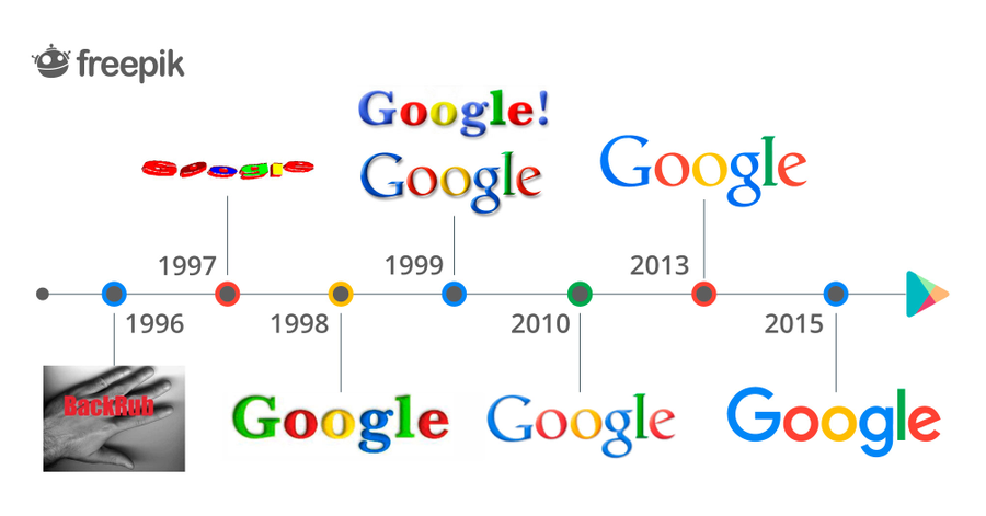 The Google Logo A Semiotic Analysis Insideiim