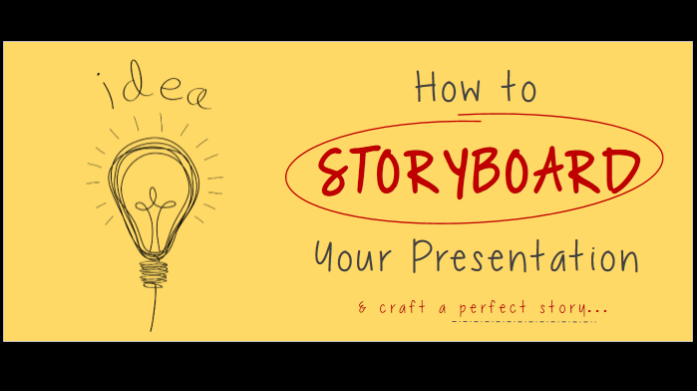 The Key To Ace Corporate Presentations And Case Competitions : Storylining