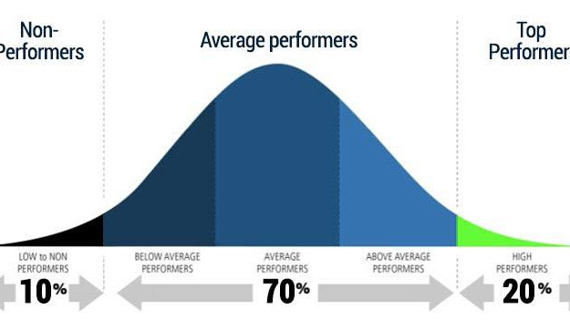 Why Is The First Year Of MBA So Stressful?