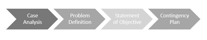 discussion questions for a case study