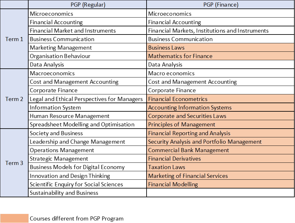 IIM Kozhikode - PGP Finance | All You Need To Know - InsideIIM