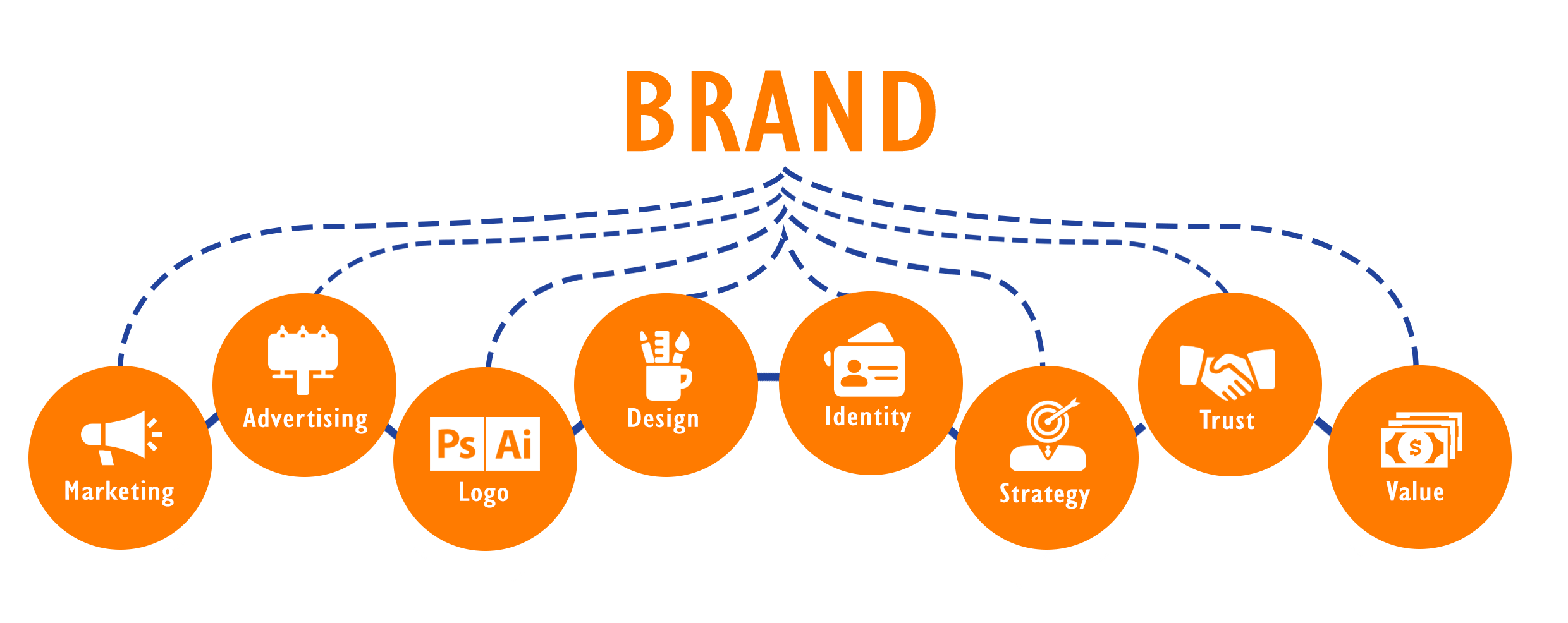 Brand management. Бренд-менеджмент фон. Brand. NMS бренд.